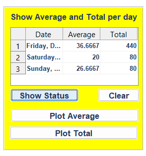 Daily Avg Status