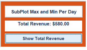 Total Revenue
